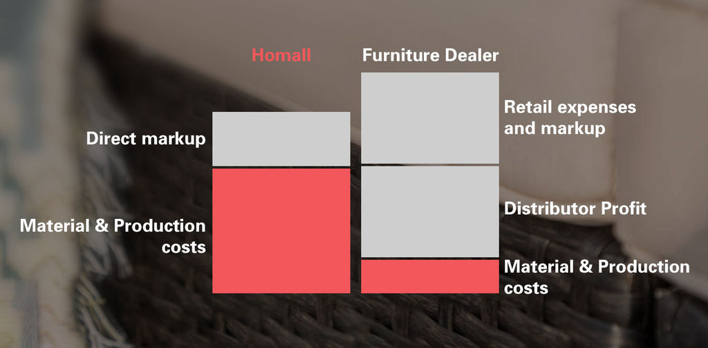 homalldirect